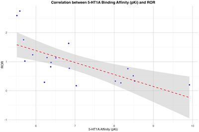 Hepatotoxicity of antipsychotics: an exploratory pharmacoepidemiologic and pharmacodynamic study integrating FAERS data and in vitro receptor-binding affinities